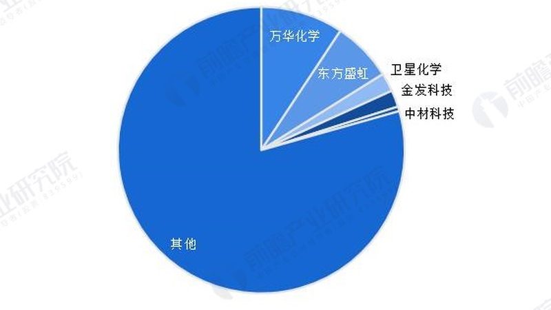 高固体份涂料树脂：揭秘其优缺点与应用**