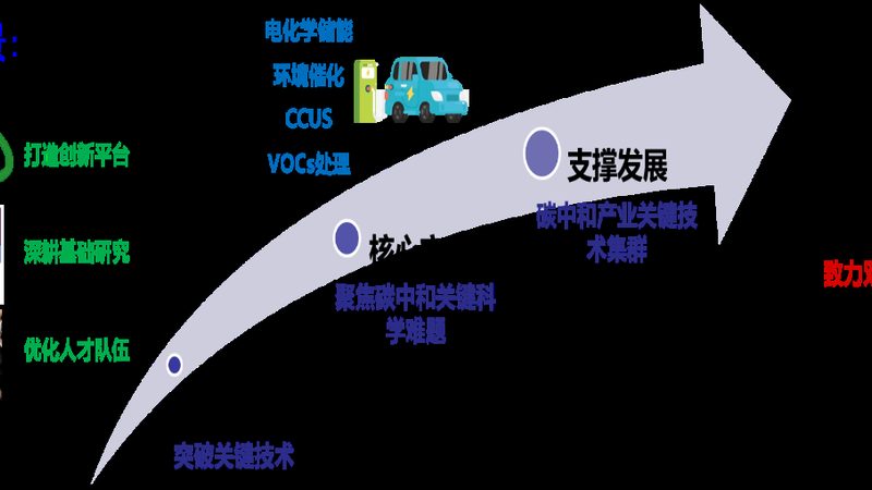 丙烯酸涂料树脂环保标准解析：环保趋势下的行业规范**